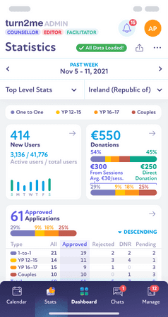 turn2me-04-mobile-statistics